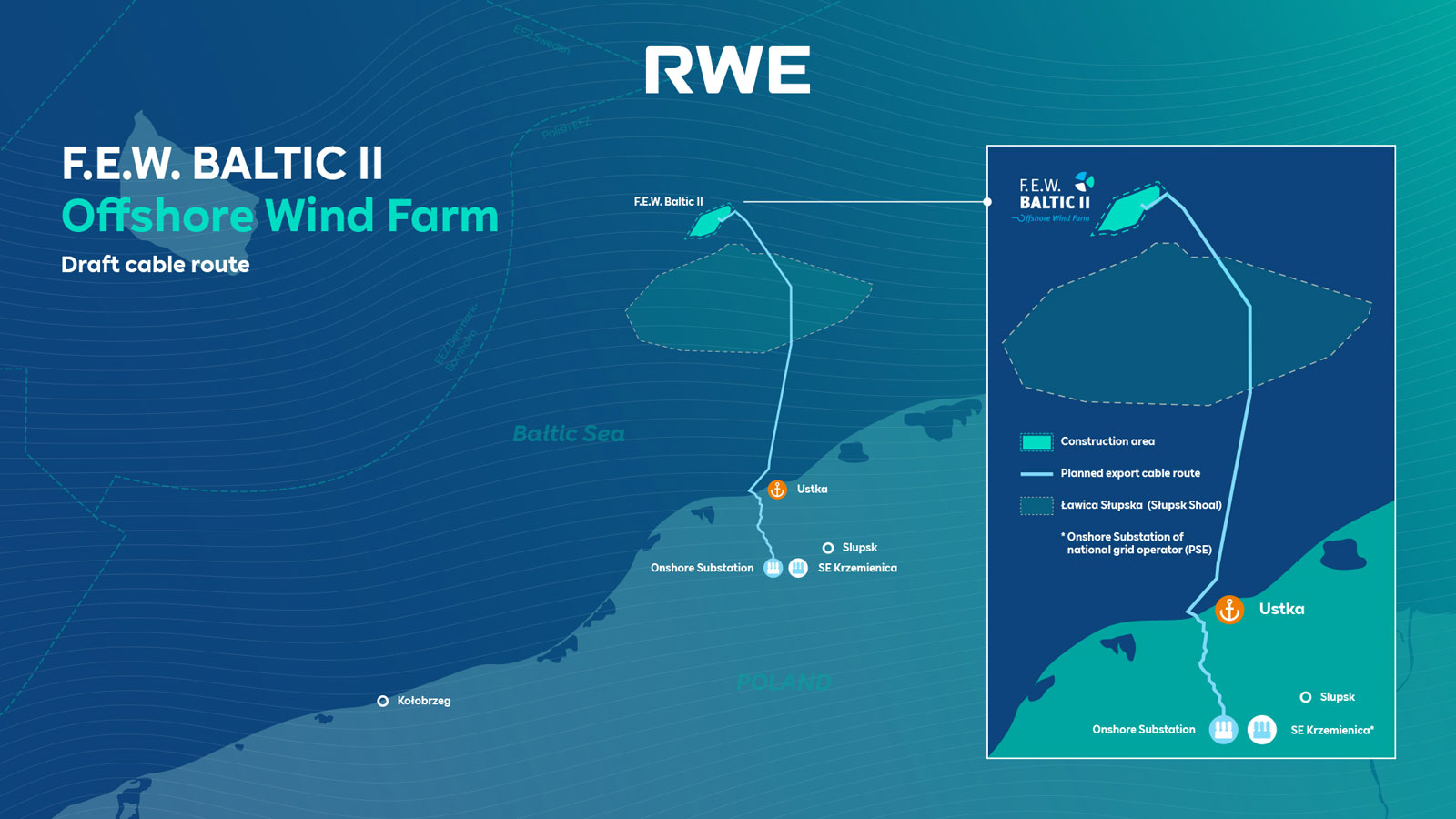 A map illustrating the draft cable route for the F.E.W. Baltic II Offshore Wind Farm, highlighting construction areas and substations.